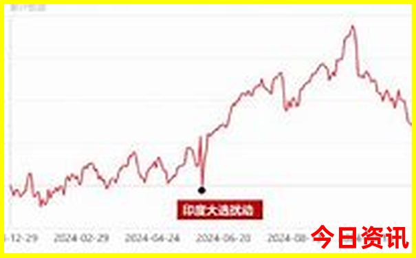 回民街附近有什么好玩的景点